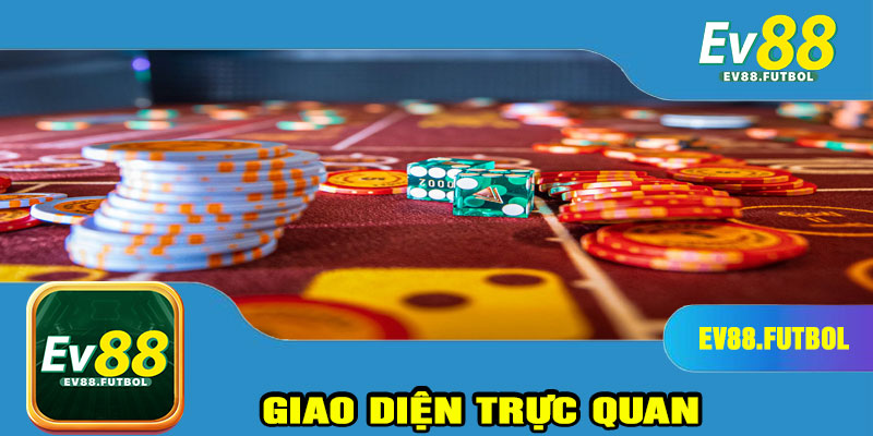 Giao diện trực quan – dễ dàng thao tác