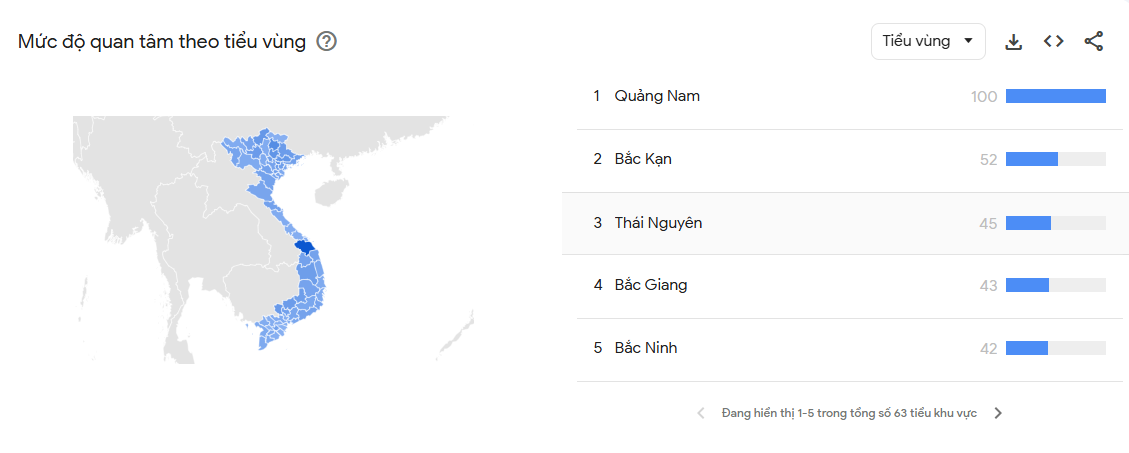 Mức độ quan tâm đến EV88 nhất hiện nay